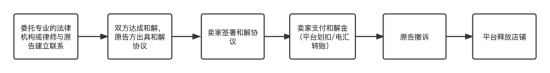&#24320;&#20113;&#40;&#20013;&#22269;&#41;&#75;&#97;&#105;&#121;&#117;&#110;
